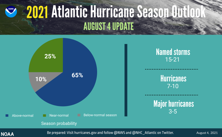 A pie chart showing named storms, hurricans and major hirricanes